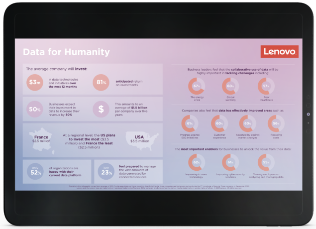 Lenovo Data for Humanity Infographic